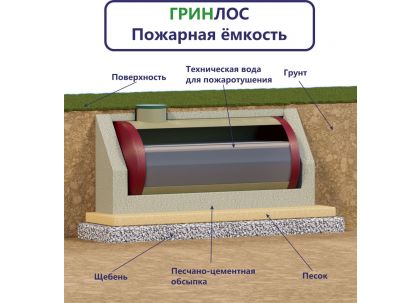 Гринлос Пожарный резервуар 40-2300 стеклопластиковый