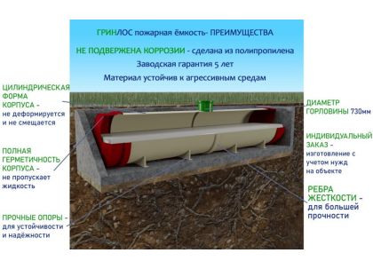 ГРИНЛОС Пожарный резервуар 150 м3