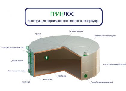 ГРИНЛОС Емкость стальная 150 м3 вертикальная наземная