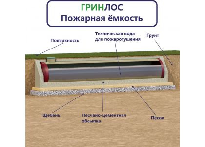 Гринлос Пожарный резервуар 90-3000 стеклопластиковый