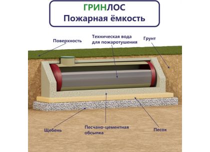 Гринлос Пожарный резервуар 35-1800 стеклопластиковый