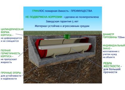 ГРИНЛОС Пожарный резервуар 63 м3