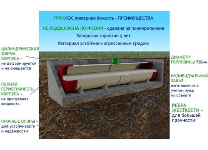 ГРИНЛОС Пожарный резервуар 120 м3