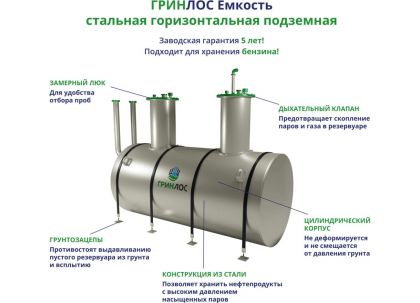 ГРИНЛОС Емкость стальная 75 м3 горизонтальная подземная