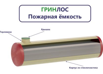 Гринлос Пожарный резервуар 75-3000 стеклопластиковый