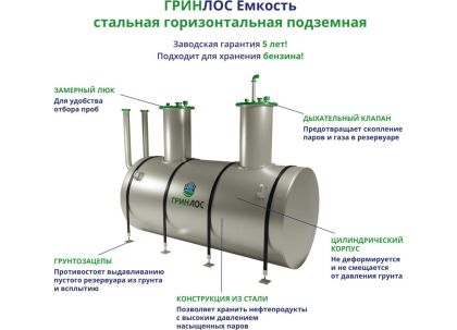 ГРИНЛОС Емкость стальная 15 м3 горизонтальная подземная