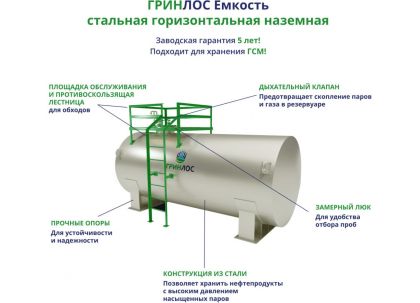 ГРИНЛОС Емкость стальная 50 м3 горизонтальная наземная