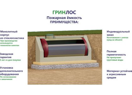 Гринлос Пожарный резервуар 50-3000 стеклопластиковый