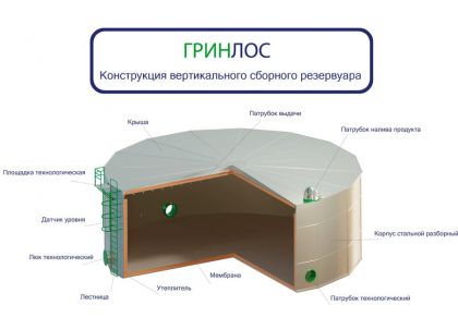 ГРИНЛОС Емкость стальная 500 м3 вертикальная наземная