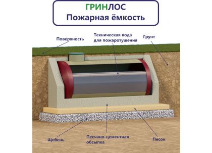 Гринлос Пожарный резервуар 50-2500 стеклопластиковый