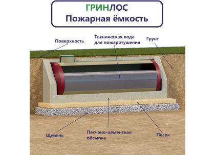 Гринлос Пожарный резервуар 60-3000 стеклопластиковый